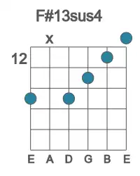 Guitar voicing #3 of the F# 13sus4 chord
